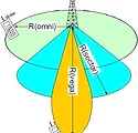 VEGA ANTENNA